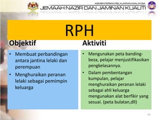 RPH
Objektif
• Membuat perbandingan
antara jantina lelaki dan
perempuan
• Menghuraikan peranan
lelaki sebagai pemimpin
keluarga
Aktiviti
• Mengunakan peta banding-
beza, pelajar menjustifikasikan
pengkelasannya.
• Dalam pembentangan
kumpulan, pelajar
menghuraikan peranan lelaki
sebagai ahli keluarga
mengunakan alat berfikir yang
sesuai. (peta bulatan,dll)
63
 