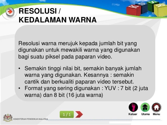 Slot 2 elemen multimedia