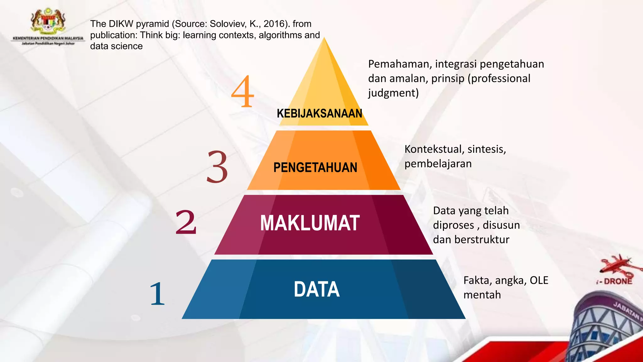 1
4
2
DATA
MAKLUMAT
PENGETAHUAN
KEBIJAKSANAAN
Fakta, angka, OLE
mentah
Data yang telah
diproses , disusun
dan berstruktur
Kontekstual, sintesis,
pembelajaran
Pemahaman, integrasi pengetahuan
dan amalan, prinsip (professional
judgment)
3
The DIKW pyramid (Source: Soloviev, K., 2016). from
publication: Think big: learning contexts, algorithms and
data science
 
