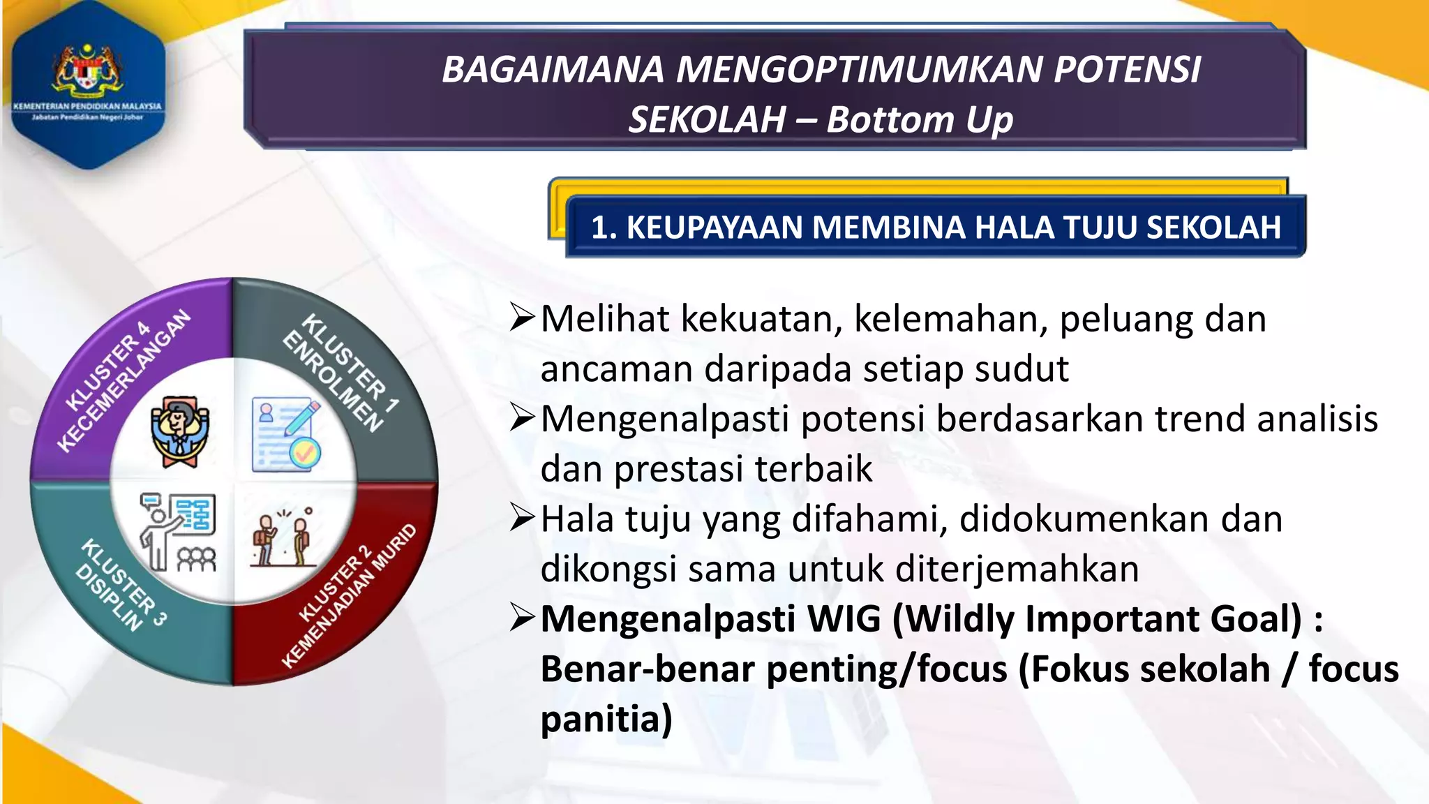 Melihat kekuatan, kelemahan, peluang dan
ancaman daripada setiap sudut
Mengenalpasti potensi berdasarkan trend analisis
dan prestasi terbaik
Hala tuju yang difahami, didokumenkan dan
dikongsi sama untuk diterjemahkan
Mengenalpasti WIG (Wildly Important Goal) :
Benar-benar penting/focus (Fokus sekolah / focus
panitia)
BAGAIMANA MENGOPTIMUMKAN POTENSI
SEKOLAH – Bottom Up
1. KEUPAYAAN MEMBINA HALA TUJU SEKOLAH
 