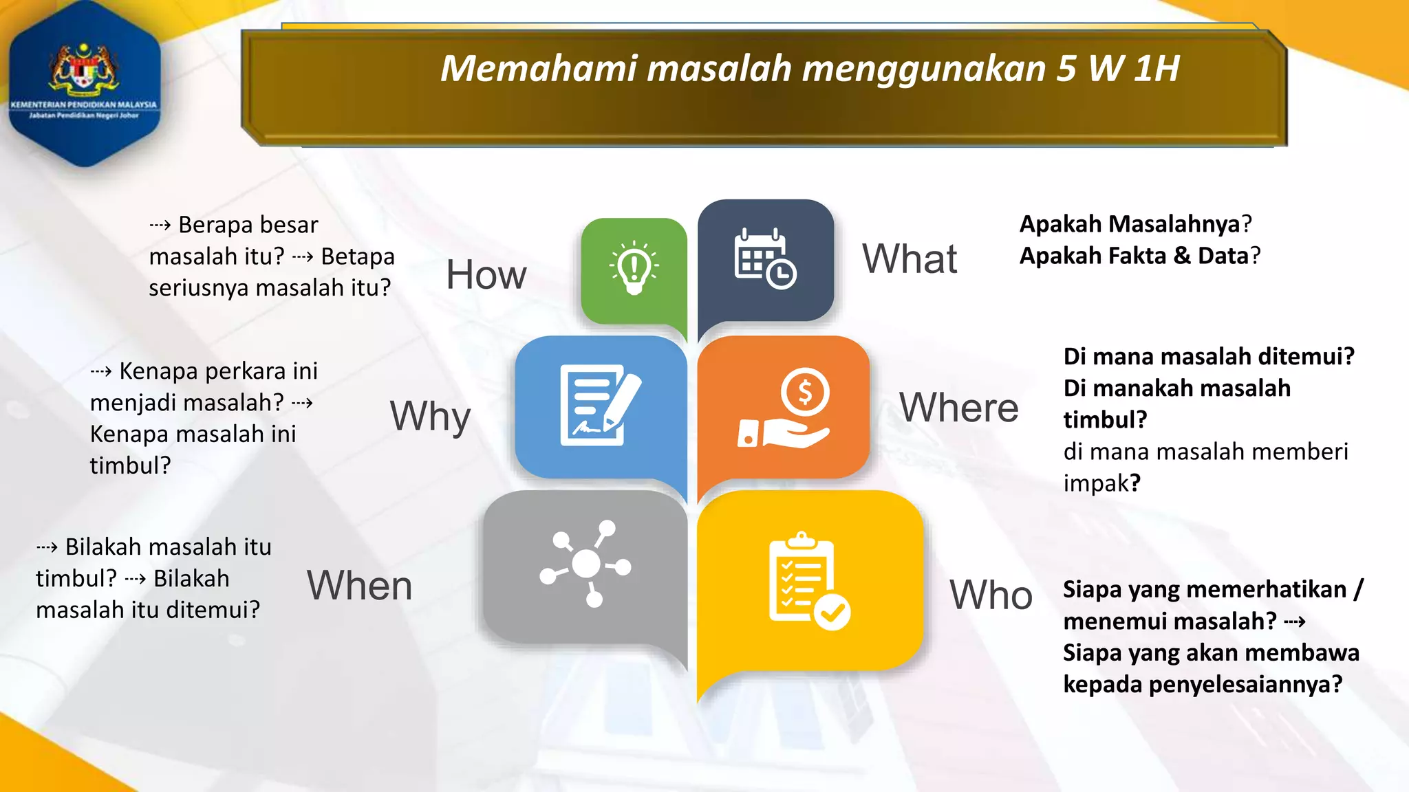 Memahami masalah menggunakan 5 W 1H
What
When
Why Where
Who
How
Apakah Masalahnya?
Apakah Fakta & Data?
Di mana masalah ditemui?
Di manakah masalah
timbul?
di mana masalah memberi
impak?
Siapa yang memerhatikan /
menemui masalah? ⇢
Siapa yang akan membawa
kepada penyelesaiannya?
⇢ Bilakah masalah itu
timbul? ⇢ Bilakah
masalah itu ditemui?
⇢ Kenapa perkara ini
menjadi masalah? ⇢
Kenapa masalah ini
timbul?
⇢ Berapa besar
masalah itu? ⇢ Betapa
seriusnya masalah itu?
 