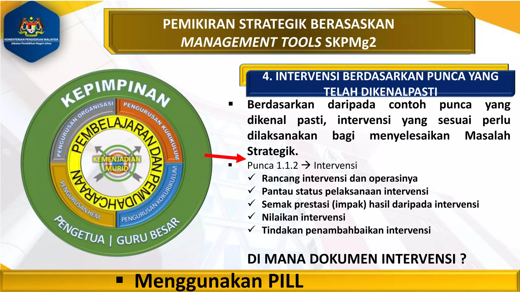  Menggunakan PILL
PEMIKIRAN STRATEGIK BERASASKAN
MANAGEMENT TOOLS SKPMg2
4. INTERVENSI BERDASARKAN PUNCA YANG
TELAH DIKENALPASTI
 Berdasarkan daripada contoh punca yang
dikenal pasti, intervensi yang sesuai perlu
dilaksanakan bagi menyelesaikan Masalah
Strategik.
 Punca 1.1.2  Intervensi
 Rancang intervensi dan operasinya
 Pantau status pelaksanaan intervensi
 Semak prestasi (impak) hasil daripada intervensi
 Nilaikan intervensi
 Tindakan penambahbaikan intervensi
DI MANA DOKUMEN INTERVENSI ?
 