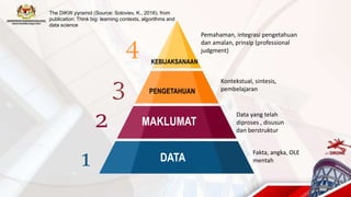 1
4
2
DATA
MAKLUMAT
PENGETAHUAN
KEBIJAKSANAAN
Fakta, angka, OLE
mentah
Data yang telah
diproses , disusun
dan berstruktur
Kontekstual, sintesis,
pembelajaran
Pemahaman, integrasi pengetahuan
dan amalan, prinsip (professional
judgment)
3
The DIKW pyramid (Source: Soloviev, K., 2016). from
publication: Think big: learning contexts, algorithms and
data science
 
