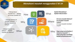 Memahami masalah menggunakan 5 W 1H
What
When
Why Where
Who
How
Apakah Masalahnya?
Apakah Fakta & Data?
Di mana masalah ditemui?
Di manakah masalah
timbul?
di mana masalah memberi
impak?
Siapa yang memerhatikan /
menemui masalah? ⇢
Siapa yang akan membawa
kepada penyelesaiannya?
⇢ Bilakah masalah itu
timbul? ⇢ Bilakah
masalah itu ditemui?
⇢ Kenapa perkara ini
menjadi masalah? ⇢
Kenapa masalah ini
timbul?
⇢ Berapa besar
masalah itu? ⇢ Betapa
seriusnya masalah itu?
 