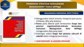 Menggunakan teknik tertentu mengenal pasti punca
(Ishikawa, Why why Analysis)
Punca perlu dikenal pasti berdasarkan fungsi dan
peranan organisasi/sub-ordinate berasaskan
instrumen Management Tools SKPMg2
menggunakan data yang tepat.
Hubungan antara fungsi dan peranan sub-unit di
sekolah dalam mengenal pasti punca
LEAD MEASURE & LAGGING MEASURE
PEMIKIRAN STRATEGIK BERASASKAN
MANAGEMENT TOOLS SKPMg2
BAGAIMANA MENGENAL PASTI PUNCA
 