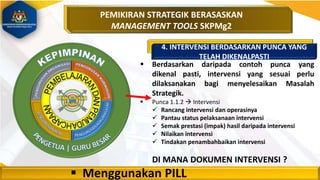  Menggunakan PILL
PEMIKIRAN STRATEGIK BERASASKAN
MANAGEMENT TOOLS SKPMg2
4. INTERVENSI BERDASARKAN PUNCA YANG
TELAH DIKENALPASTI
 Berdasarkan daripada contoh punca yang
dikenal pasti, intervensi yang sesuai perlu
dilaksanakan bagi menyelesaikan Masalah
Strategik.
 Punca 1.1.2  Intervensi
 Rancang intervensi dan operasinya
 Pantau status pelaksanaan intervensi
 Semak prestasi (impak) hasil daripada intervensi
 Nilaikan intervensi
 Tindakan penambahbaikan intervensi
DI MANA DOKUMEN INTERVENSI ?
 