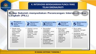 DI MANA SISTEMIC THINKING ?
4. INTERVENSI BERDASARKAN PUNCA YANG
TELAH DIKENALPASTI
 