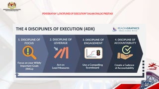 PENDEKATAN“4 DICIPLINESOF EXECUTION”DALAMDIALOGPRESTASI
 
