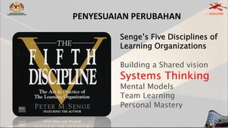 PENYESUAIAN PERUBAHAN
Senge’s Five Disciplines of
Learning Organizations
Building a Shared vision
Systems Thinking
Mental Models
Team Learning
Personal Mastery
 