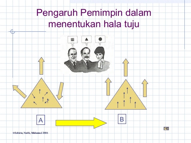 Overview Kepimpinan Instruksional