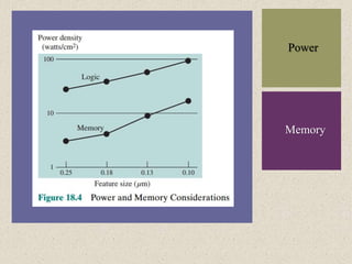 Memory Power Less Slot29-CH18-MultiCoreComputers-18-slides (1).pptx
