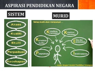 ASPIRASI PENDIDIKAN NEGARA
 SISTEM           MURID
 