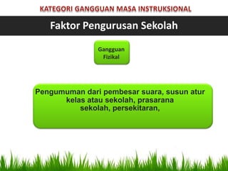 Faktor Pengurusan Sekolah
   Faktor Pengurusan Sekolah
               Gangguan
                Fizikal




Pengumuman dari pembesar suara, susun atur
      kelas atau sekolah, prasarana
          sekolah, persekitaran,
 