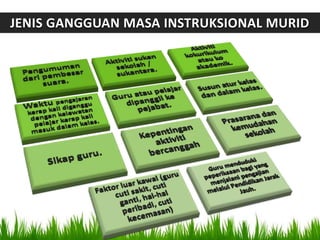 JENIS GANGGUAN MASA INSTRUKSIONAL MURID
 