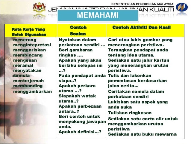 Contoh Soalan Dan Jawapan Bahasa Melayu Spm Kertas 2 