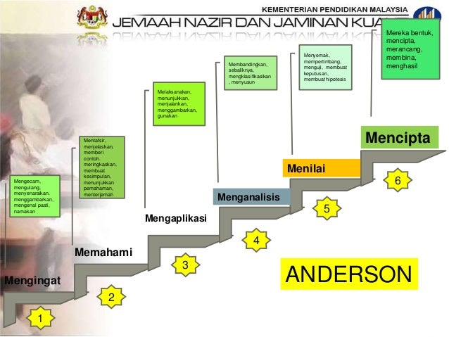 Slot 2 teknik penyoalan