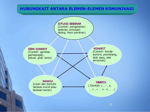 Slot 3 komunikasi mt