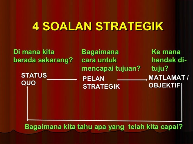 Perancangan Strategik