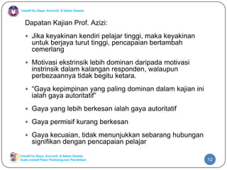 Inisiatif Ibu Bapa, Komuniti & Sektor Swasta
Inisiatif Ibu Bapa, Komuniti & Sektor Swasta
Suatu inisiatif Pelan Pembangunan Pendidikan
Dapatan Kajian Prof. Azizi:
 Jika keyakinan kendiri pelajar tinggi, maka keyakinan
untuk berjaya turut tinggi, pencapaian bertambah
cemerlang
 Motivasi ekstrinsik lebih dominan daripada motivasi
instrinsik dalam kalangan responden, walaupun
perbezaannya tidak begitu ketara.
 “Gaya kepimpinan yang paling dominan dalam kajian ini
ialah gaya autoritatif”
 Gaya yang lebih berkesan ialah gaya autoritatif
 Gaya permisif kurang berkesan
 Gaya kecuaian, tidak menunjukkan sebarang hubungan
signifikan dengan pencapaian pelajar
12
 