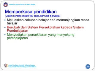 Inisiatif Ibu Bapa, Komuniti & Sektor Swasta
Inisiatif Ibu Bapa, Komuniti & Sektor Swasta
Suatu inisiatif Pelan Pembangunan Pendidikan
Memperkasa pendidikan
(Dalam konteks inisiatif ibu bapa, komuniti & swasta)
 Meluaskan cakupan belajar dan memanjangkan masa
belajar
 Berubah dari Sistem Persekolahan kepada Sistem
Pembelajaran
 Menyediakan persekitaran yang menyokong
pembelajaran
14
 