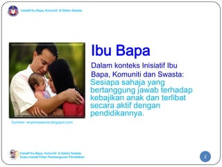 Inisiatif Ibu Bapa, Komuniti & Sektor Swasta
Inisiatif Ibu Bapa, Komuniti & Sektor Swasta
Suatu inisiatif Pelan Pembangunan Pendidikan
Ibu Bapa
Sesiapa sahaja yang
bertanggung jawab terhadap
kebajikan anak dan terlibat
secara aktif dengan
pendidikannya.
Dalam konteks Inisiatif Ibu
Bapa, Komuniti dan Swasta:
Sumber: anyshazwanie.blogspot.com
2
 