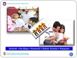 Inisiatif Ibu Bapa, Komuniti & Sektor Swasta
Inisiatif Ibu Bapa, Komuniti & Sektor Swasta
Suatu inisiatif Pelan Pembangunan Pendidikan 22
 