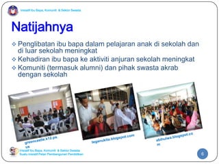 Inisiatif Ibu Bapa, Komuniti & Sektor Swasta
Inisiatif Ibu Bapa, Komuniti & Sektor Swasta
Suatu inisiatif Pelan Pembangunan Pendidikan
Natijahnya
 Penglibatan ibu bapa dalam pelajaran anak di sekolah dan
di luar sekolah meningkat
 Kehadiran ibu bapa ke aktiviti anjuran sekolah meningkat
 Komuniti (termasuk alumni) dan pihak swasta akrab
dengan sekolah
Sumber: anyshazwanie.blogspot.com
6
 
