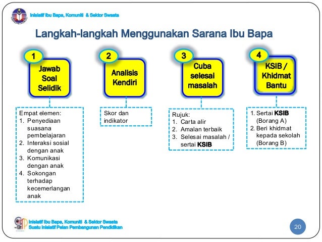 Slot 3 sarana ibu bapa Slot 3 sarana ibu bapa
