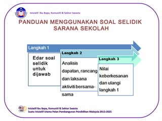 iInisiatif Ibu Bapa, Komuniti & Sektor Swasta
Inisiatif Ibu Bapa, Komuniti & Sektor SwastaInisiatif Ibu Bapa, Komuniti & Sektor Swasta
Suatu Inisiatif Utama Pelan Pembangunan Pendidikan Malaysia 2013-2025Suatu Inisiatif Utama Pelan Pembangunan Pendidikan Malaysia 2013-2025
PANDUAN MENGGUNAKAN SOAL SELIDIK
SARANA SEKOLAH
Edar soal
selidik
untuk
dijawab
 