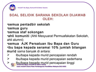 iInisiatif Ibu Bapa, Komuniti & Sektor Swasta
Inisiatif Ibu Bapa, Komuniti & Sektor SwastaInisiatif Ibu Bapa, Komuniti & Sektor Swasta
Suatu Inisiatif Utama Pelan Pembangunan Pendidikan Malaysia 2013-2025Suatu Inisiatif Utama Pelan Pembangunan Pendidikan Malaysia 2013-2025
SOAL SELIDIK SARANA SEKOLAH DIJAWAB
OLEH:
•semua pentadbir sekolah
•semua guru
•semua staf sokongan
•ahli komuniti (Ahli Mesyuarat Permuafakatan Sekolah,
ahli alumni)
•semua AJK Persatuan Ibu Bapa dan Guru
•ibu bapa kepada seramai 10% jumlah bilangan
murid sama banyak di antara:
 Ibu/bapa kepada murid pencapaian rendah
 Ibu/bapa kepada murid pencapaian sederhana
 Ibu/bapa kepada murid pencapaian tinggi
 
 