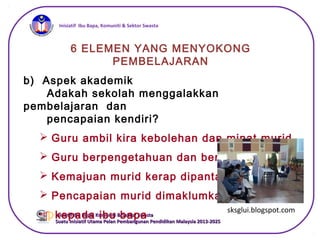 iInisiatif Ibu Bapa, Komuniti & Sektor Swasta
Inisiatif Ibu Bapa, Komuniti & Sektor SwastaInisiatif Ibu Bapa, Komuniti & Sektor Swasta
Suatu Inisiatif Utama Pelan Pembangunan Pendidikan Malaysia 2013-2025Suatu Inisiatif Utama Pelan Pembangunan Pendidikan Malaysia 2013-2025
6 ELEMEN YANG MENYOKONG
PEMBELAJARAN
b) Aspek akademik
Adakah sekolah menggalakkan
pembelajaran dan
pencapaian kendiri?
 Guru ambil kira kebolehan dan minat murid
 Guru berpengetahuan dan berkeyakinan
 Kemajuan murid kerap dipantau
 Pencapaian murid dimaklumkan
kepada ibu bapa
sksglui.blogspot.com
 