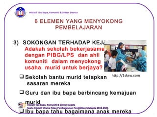 iInisiatif Ibu Bapa, Komuniti & Sektor Swasta
Inisiatif Ibu Bapa, Komuniti & Sektor SwastaInisiatif Ibu Bapa, Komuniti & Sektor Swasta
Suatu Inisiatif Utama Pelan Pembangunan Pendidikan Malaysia 2013-2025Suatu Inisiatif Utama Pelan Pembangunan Pendidikan Malaysia 2013-2025
6 ELEMEN YANG MENYOKONG
PEMBELAJARAN
3) SOKONGAN TERHADAP KEJAYAAN MURID
Adakah sekolah bekerjasama
dengan PIBG/LPS dan ahli
komuniti dalam menyokong
usaha murid untuk berjaya?
 Sekolah bantu murid tetapkan
sasaran mereka
 Guru dan ibu bapa berbincang kemajuan
murid
 Ibu bapa tahu bagaimana anak mereka
http://1sksw.com
 