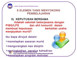 iInisiatif Ibu Bapa, Komuniti & Sektor Swasta
Inisiatif Ibu Bapa, Komuniti & Sektor SwastaInisiatif Ibu Bapa, Komuniti & Sektor Swasta
Suatu Inisiatif Utama Pelan Pembangunan Pendidikan Malaysia 2013-2025Suatu Inisiatif Utama Pelan Pembangunan Pendidikan Malaysia 2013-2025
6 ELEMEN YANG MENYOKONG
PEMBELAJARAN
5) KEPUTUSAN BERSAMA
Adakah sekolah bekerjasama dengan
PIBG/LPS dan ahli komuniti dalam
membuat keputusan berkaitan usaha
menjayakan murid?
Ibu bapa dirujuk dalam:
menetapkan sasaran murid
mengurangkan kes disiplin
meningkatkan peratus kehadiran
menetapkan program motivasi
 