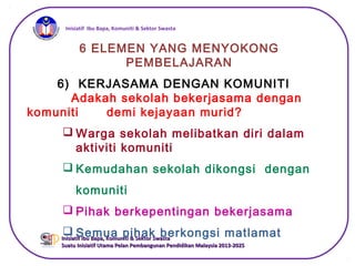 iInisiatif Ibu Bapa, Komuniti & Sektor Swasta
Inisiatif Ibu Bapa, Komuniti & Sektor SwastaInisiatif Ibu Bapa, Komuniti & Sektor Swasta
Suatu Inisiatif Utama Pelan Pembangunan Pendidikan Malaysia 2013-2025Suatu Inisiatif Utama Pelan Pembangunan Pendidikan Malaysia 2013-2025
6 ELEMEN YANG MENYOKONG
PEMBELAJARAN
6) KERJASAMA DENGAN KOMUNITI
Adakah sekolah bekerjasama dengan
komuniti demi kejayaan murid?
 Warga sekolah melibatkan diri dalam
aktiviti komuniti
 Kemudahan sekolah dikongsi dengan
komuniti
 Pihak berkepentingan bekerjasama
 Semua pihak berkongsi matlamat
 