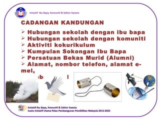 iInisiatif Ibu Bapa, Komuniti & Sektor Swasta
Inisiatif Ibu Bapa, Komuniti & Sektor SwastaInisiatif Ibu Bapa, Komuniti & Sektor Swasta
Suatu Inisiatif Utama Pelan Pembangunan Pendidikan Malaysia 2013-2025Suatu Inisiatif Utama Pelan Pembangunan Pendidikan Malaysia 2013-2025
CADANGAN KANDUNGAN
 Hubungan sekolah dengan ibu bapa
 Hubungan sekolah dengan komuniti
 Aktiviti kokurikulum
 Kumpulan Sokongan Ibu Bapa
 Persatuan Bekas Murid (Alumni)
 Alamat, nombor telefon, alamat e-
mel,
website, dll
 