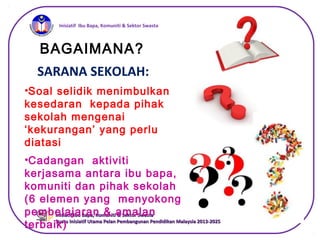 iInisiatif Ibu Bapa, Komuniti & Sektor Swasta
Inisiatif Ibu Bapa, Komuniti & Sektor SwastaInisiatif Ibu Bapa, Komuniti & Sektor Swasta
Suatu Inisiatif Utama Pelan Pembangunan Pendidikan Malaysia 2013-2025Suatu Inisiatif Utama Pelan Pembangunan Pendidikan Malaysia 2013-2025
BAGAIMANA?
SARANA SEKOLAH:
•Soal selidik menimbulkan
kesedaran kepada pihak
sekolah mengenai
‘kekurangan’ yang perlu
diatasi
•Cadangan aktiviti
kerjasama antara ibu bapa,
komuniti dan pihak sekolah
(6 elemen yang menyokong
pembelajaran & amalan
terbaik)
 