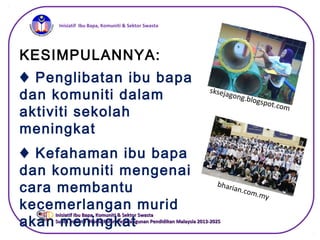iInisiatif Ibu Bapa, Komuniti & Sektor Swasta
Inisiatif Ibu Bapa, Komuniti & Sektor SwastaInisiatif Ibu Bapa, Komuniti & Sektor Swasta
Suatu Inisiatif Utama Pelan Pembangunan Pendidikan Malaysia 2013-2025Suatu Inisiatif Utama Pelan Pembangunan Pendidikan Malaysia 2013-2025
KESIMPULANNYA:
♦ Penglibatan ibu bapa
dan komuniti dalam
aktiviti sekolah
meningkat
♦ Kefahaman ibu bapa
dan komuniti mengenai
cara membantu
kecemerlangan murid
akan meningkat
sksejagong.blogspot.com
bharian.com.my
 