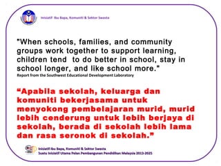 iInisiatif Ibu Bapa, Komuniti & Sektor Swasta
Inisiatif Ibu Bapa, Komuniti & Sektor SwastaInisiatif Ibu Bapa, Komuniti & Sektor Swasta
Suatu Inisiatif Utama Pelan Pembangunan Pendidikan Malaysia 2013-2025Suatu Inisiatif Utama Pelan Pembangunan Pendidikan Malaysia 2013-2025
"When schools, families, and community
groups work together to support learning,
children tend to do better in school, stay in
school longer, and like school more."
Report from the Southwest Educational Development Laboratory
“Apabila sekolah, keluarga dan
komuniti bekerjasama untuk
menyokong pembelajaran murid, murid
lebih cenderung untuk lebih berjaya di
sekolah, berada di sekolah lebih lama
dan rasa seronok di sekolah.”
 