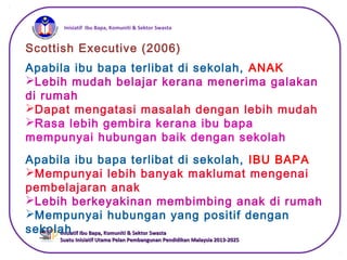 iInisiatif Ibu Bapa, Komuniti & Sektor Swasta
Inisiatif Ibu Bapa, Komuniti & Sektor SwastaInisiatif Ibu Bapa, Komuniti & Sektor Swasta
Suatu Inisiatif Utama Pelan Pembangunan Pendidikan Malaysia 2013-2025Suatu Inisiatif Utama Pelan Pembangunan Pendidikan Malaysia 2013-2025
Scottish Executive (2006)
Apabila ibu bapa terlibat di sekolah, ANAK
Lebih mudah belajar kerana menerima galakan
di rumah
Dapat mengatasi masalah dengan lebih mudah
Rasa lebih gembira kerana ibu bapa
mempunyai hubungan baik dengan sekolah
Apabila ibu bapa terlibat di sekolah, IBU BAPA
Mempunyai lebih banyak maklumat mengenai
pembelajaran anak
Lebih berkeyakinan membimbing anak di rumah
Mempunyai hubungan yang positif dengan
sekolah
 