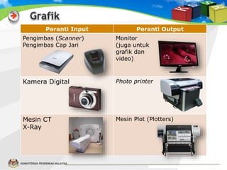 Slot 4 & 5 input, output & storan | PPT