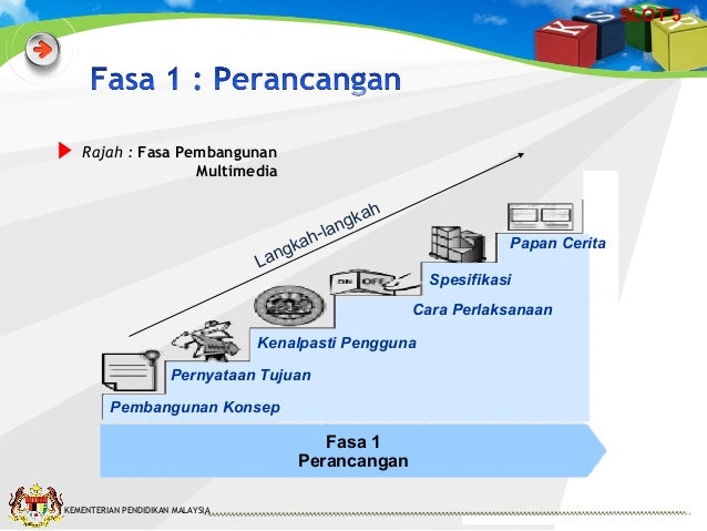 Slot 5 proses pembangunan multimedia