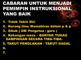 CABARAN UNTUK MENJADI
PEMIMPIN INSTRUKSIONAL
YANG BAIK
1. Tidak Yakin Diri
2. Kurang ilmu /Kemahiran dalam p & p
3. Sibuk ( GB/ Pengetua / guru )
4. Kekangan masa – BANYAK TUGAS
  SAMPINGAN SECARA TIBA-TIBA.
5. TAKUT PENOLAKAN - TAKUT GAGAL
6.
7.
 