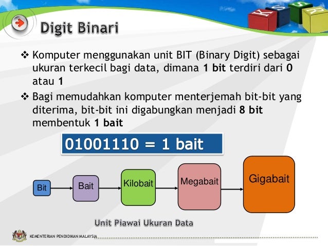 Slot 7 pewakilan_data