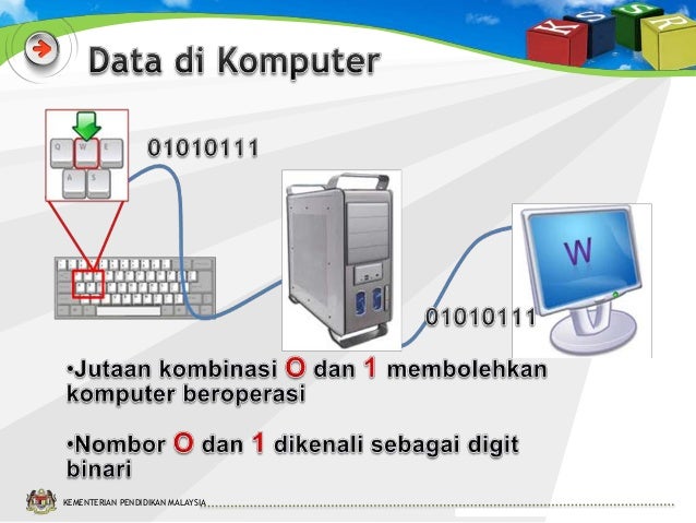 Slot 7: Perwakilan Data