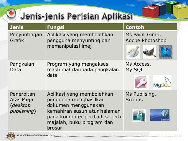 Slot 8 perisian pengendali, aplikasi, utiliti