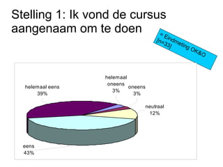 Stelling 1: Ik vond de cursus aangenaam om te doen = Eindmeting OK&O [n=33] 