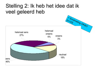 Stelling 2: Ik heb het idee dat ik veel geleerd heb = Eindmeting OK&O [n=33] 