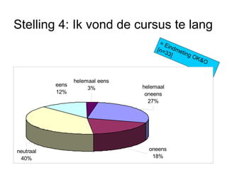 Stelling 4: Ik vond de cursus te lang = Eindmeting OK&O [n=33] 