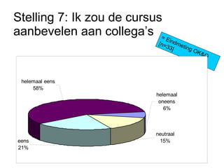 Stelling 7: Ik zou de cursus aanbevelen aan collega’s = Eindmeting OK&O [n=33] 