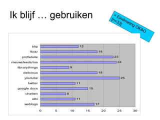 Ik blijf … gebruiken  = Eindmeting OK&O [n=33] 